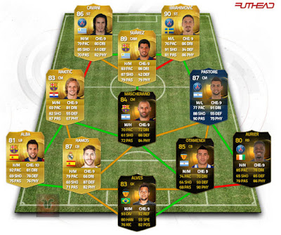 Híbrido Ibrahimovic Suárez FIFA 15 Ultimate Team