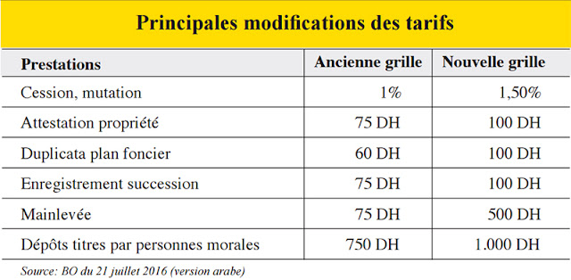 une modification au niveau de la tarification de la conservation foncière