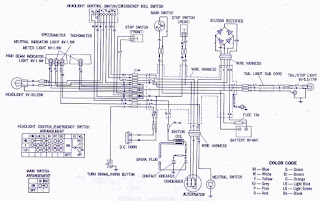 Honda XL100 Electrical Wiring Diagram | diagram schematic