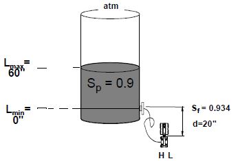 Pressure Level Transmitter