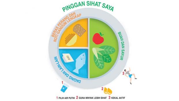 14 Panduan Makan Sihat Khas untuk Orang Malaysia (part 1 