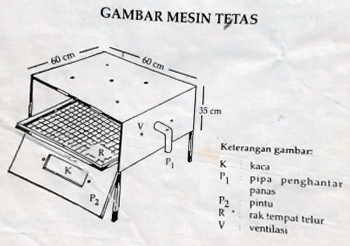 Bagaimana Cara Membuat Mesin Penetas Telur Sederhana 