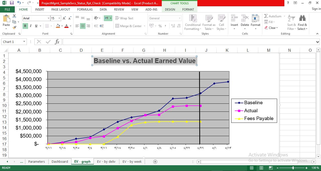 Baseline vs. Actual Earned Value