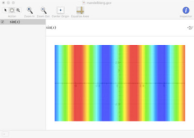 density plot