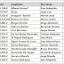 Lista de Jugadores OFI 2011