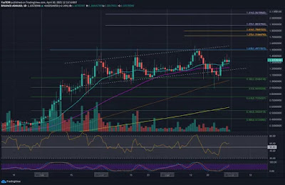 cardano usdt grafiği