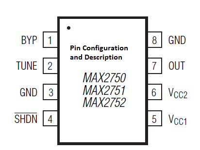 MAX2750 Monolithic VCO Pin Description