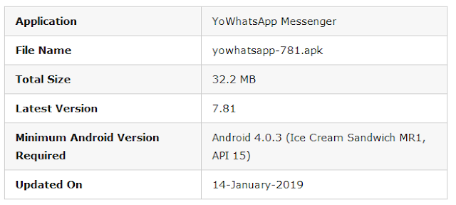 Download Yo Whatsapp 2019 dan Fitur Terbaru [YoWhatsApp 7.81 APK]