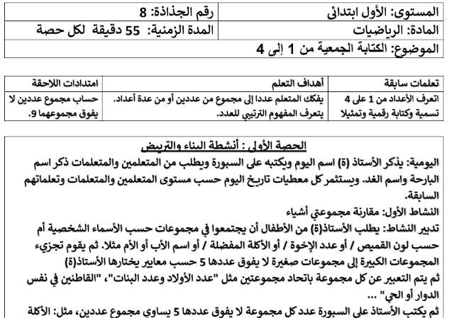 جذاذات فضاء الرياضيات الدرس6 الكتابة الجمعية من1إلى4 للمستوى الأول ابتدائي