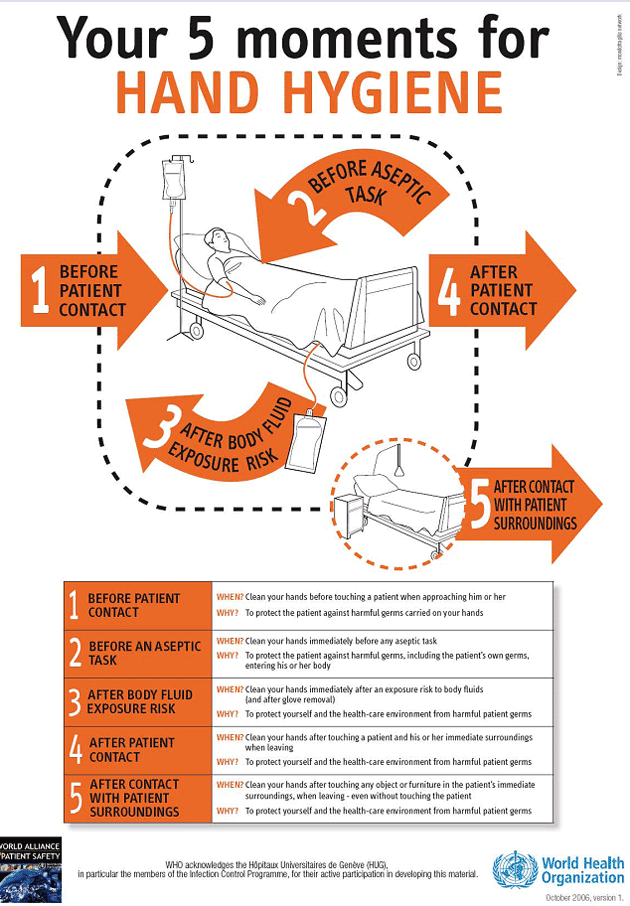 5 Momen Hand Hygiene 5 Saat Cuci  Tangan  abahrayyan