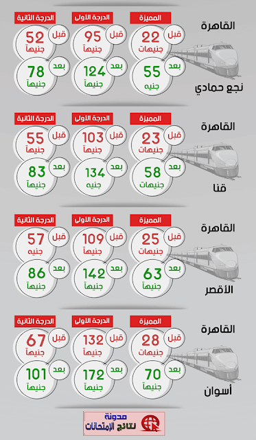 معرفة الاسعار الجديدة لتذاكر قطارات وجة قبلى / تحديث شهر يناير 2018