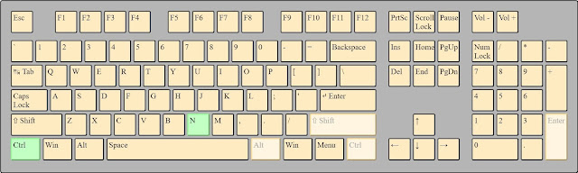 Ctrl + N (或 Command + N 在Mac上)鍵盤按鍵圖