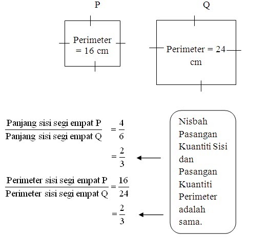 Contoh Soalan Nisbah Tingkatan 2 - Klewer u