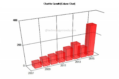 Column Chart