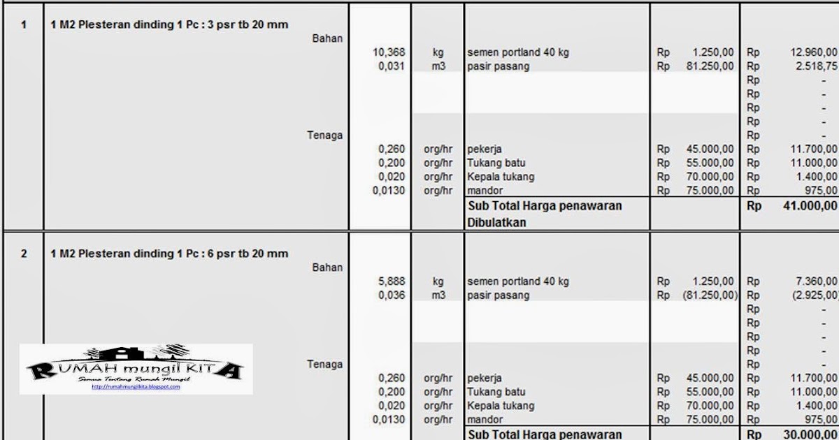  Analisa  Anggaran Biaya Pekerjaan Konstruksi II Plesteran 