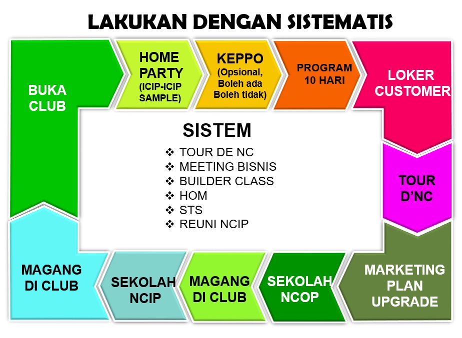 41 Contoh Undangan Nc Herbalife Terbaik