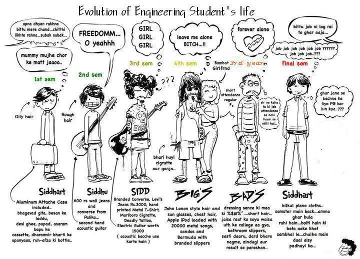 LOL Engineering Life.... :P :D