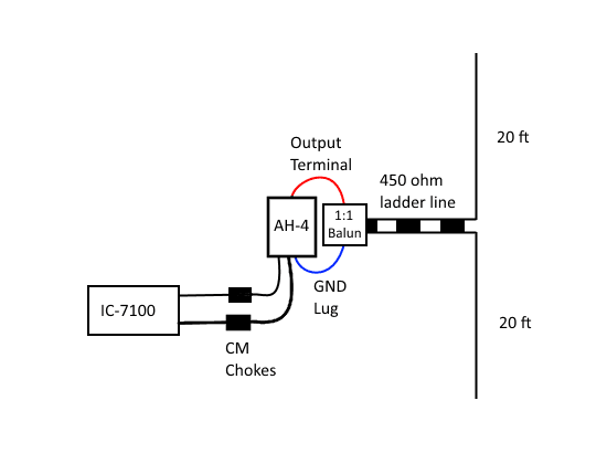 40 ft vertical doublet AH-4 diagram