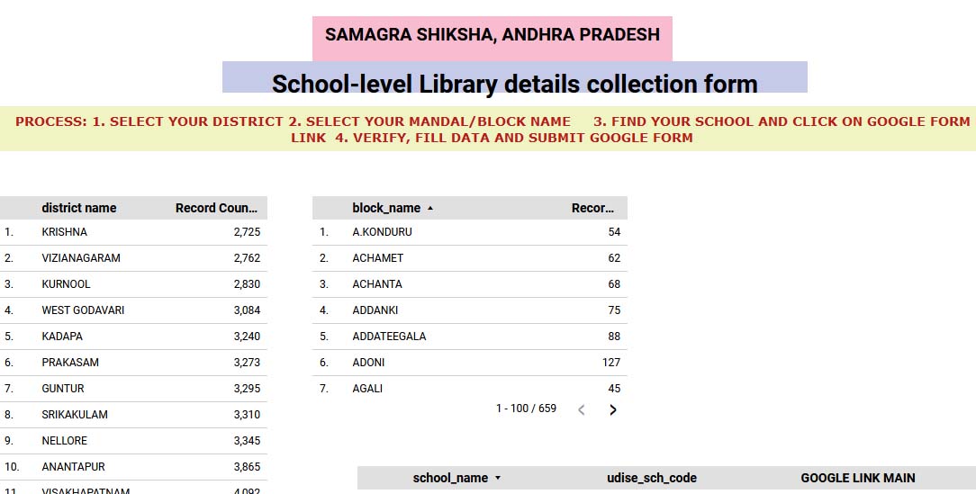School-level Library details collection GOOGLE form LINK