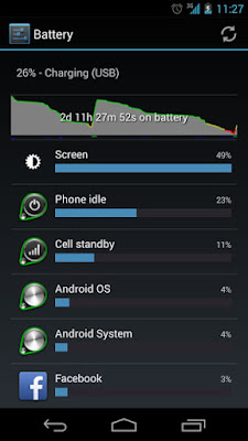 Bagaimana Periksa Persentase Baterai di Ponsel Android