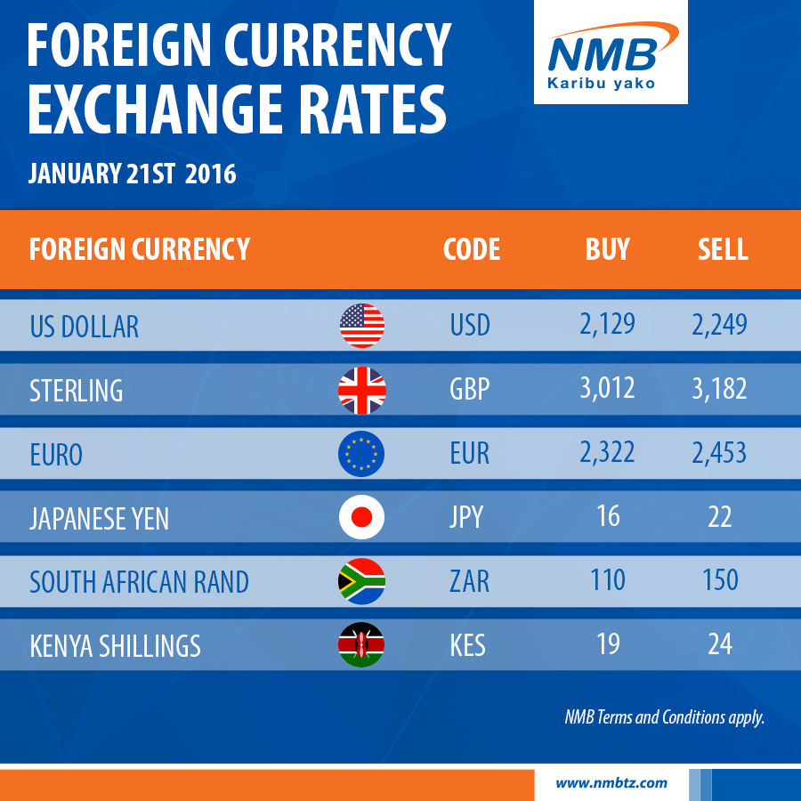 Currency Converter Foreign Exchange Rates Oanda