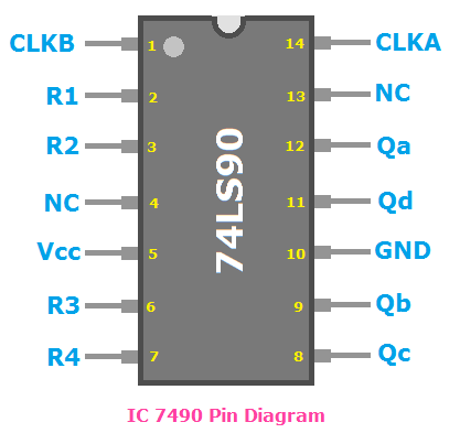 IC 7490 Pin Diagram, pin diagram of IC 7490
