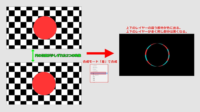 compositte mode difference in AE