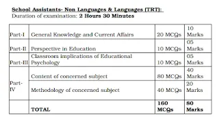 Exam Pattern for AP DSC School Assistant: