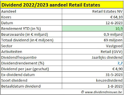 aandeel Retail Estates dividend 2023