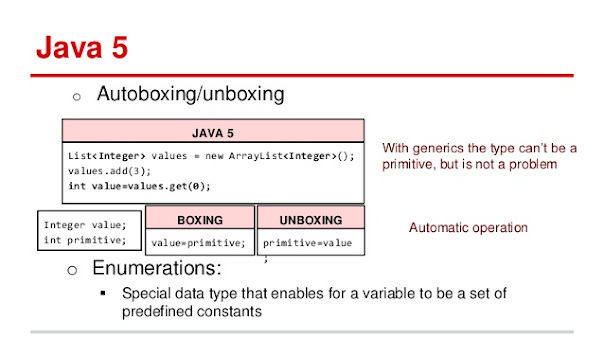 Autoboxing in Java