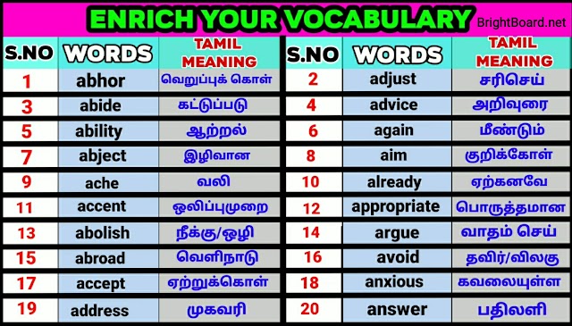 Useful Daily Use English Words With Tamil Meanings - தினசரி பயன்படும் எளிய ஆங்கில சொற்கள் தமிழ் பொருளுடன் ! Spoken English In Tamil - Part 1 | MOON BOSS