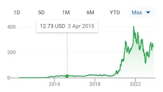 Tesla stock forecast & price prediction 2023, 2025, 2030, 2040