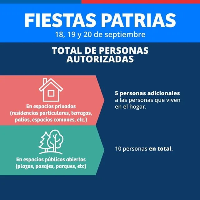 Medidas Fiestas Patrias