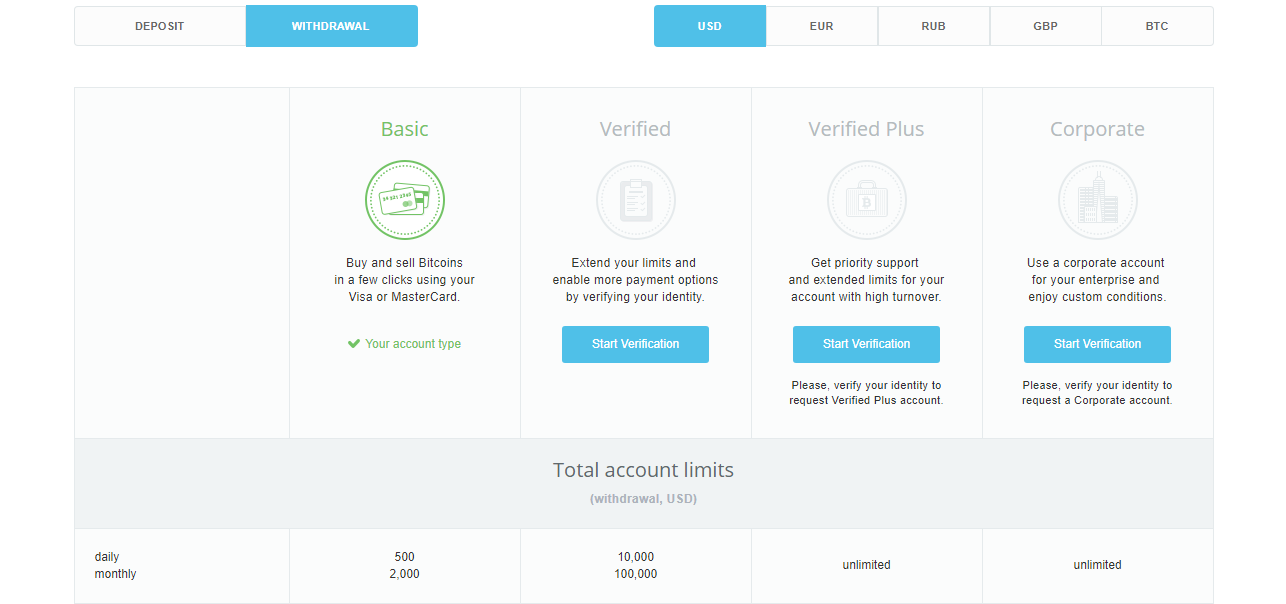 Can You Transfer Bitcoin From Cex Coinbase Wallet Usa Equitalleres - 