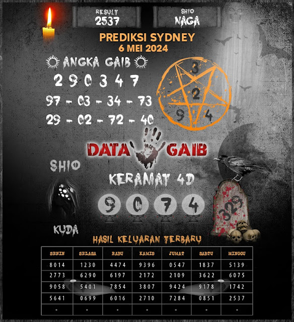 Web kesda togel sydney