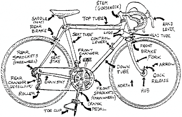 Bike Repair (A Memoir Parable)