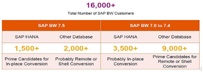 SAP HANA, SAP HANA Exam, SAP HANA Exam Prep, SAP HANA Tutorial and Material, SAP HANA Career, SAP HANA Skills, SAP HANA Jobs