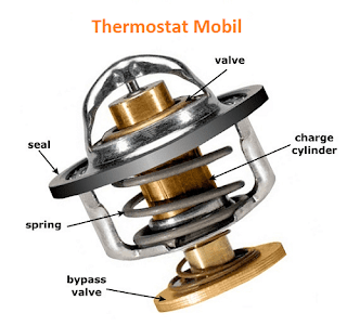 Fungsi Thermostat Mobil
