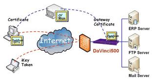 perbedaan antara internet dan intranet 