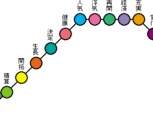 コレクション 占い 無料 2014 173274-占い 無料 2022 恋愛 ���たる