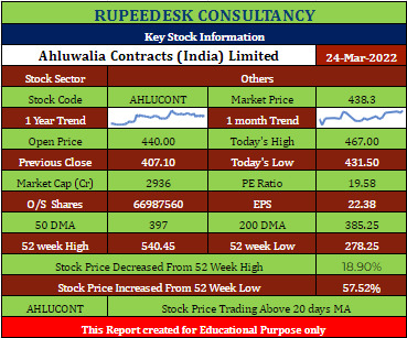 AHLUCONT Stock Analysis - Rupeedesk Reports