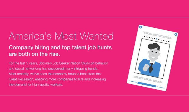 Company Hiring and Top Talent Job Hunts Are Both on the Rise