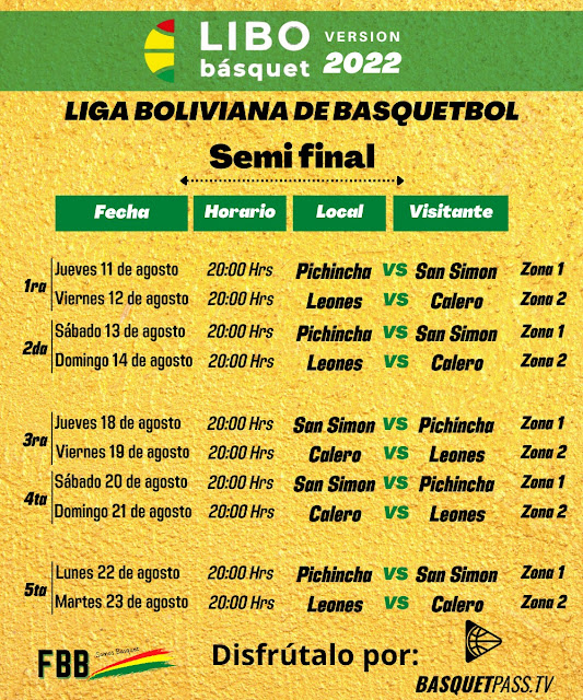Fixture Libobasquet 2022 Semifinales