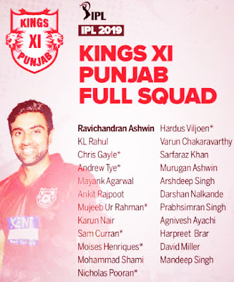 Kings XI Punjab Squad for IPL 2019