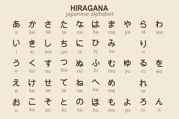 Kanji Alfabet Jepang, Hiragana dan Katakana