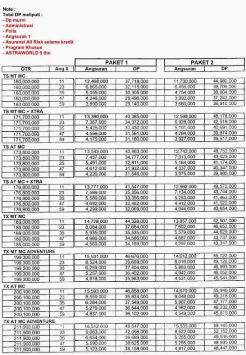 Dealer daihatsu  Xenia Terios Sirion Luxio Grandmax Ayla  