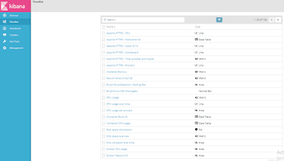 Install Elasticsearch, Kibana, Logstash  dan  File beat  ( Elk Stack )  di  Centos 7