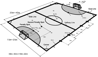 Ukuran Lapangan Futsal Standar  MULTI INFO