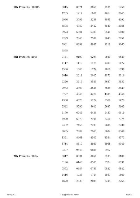 nirmal-kerala-lottery-result-nr-236-today-06-08-2021-keralalotteriesresults.in_page-0002