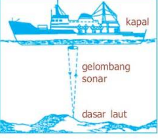 Gema duga atau Echo Sounder atau Echoloading